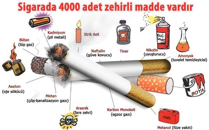 Sigaranın Vücudumuza Zararları Nelerdir