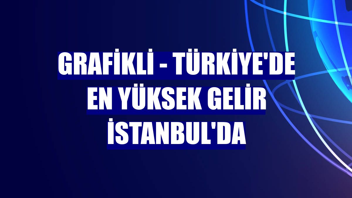 GRAFİKLİ - Türkiye'de en yüksek gelir İstanbul'da