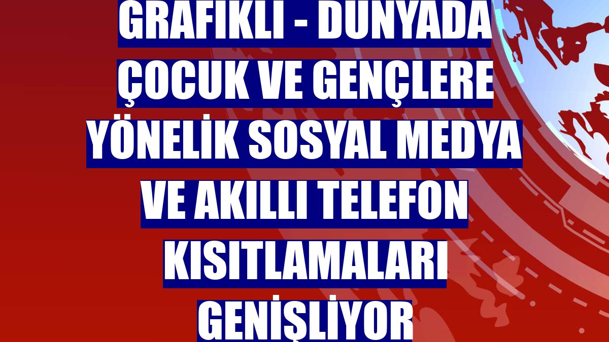 GRAFİKLİ - Dünyada çocuk ve gençlere yönelik sosyal medya ve akıllı telefon kısıtlamaları genişliyor