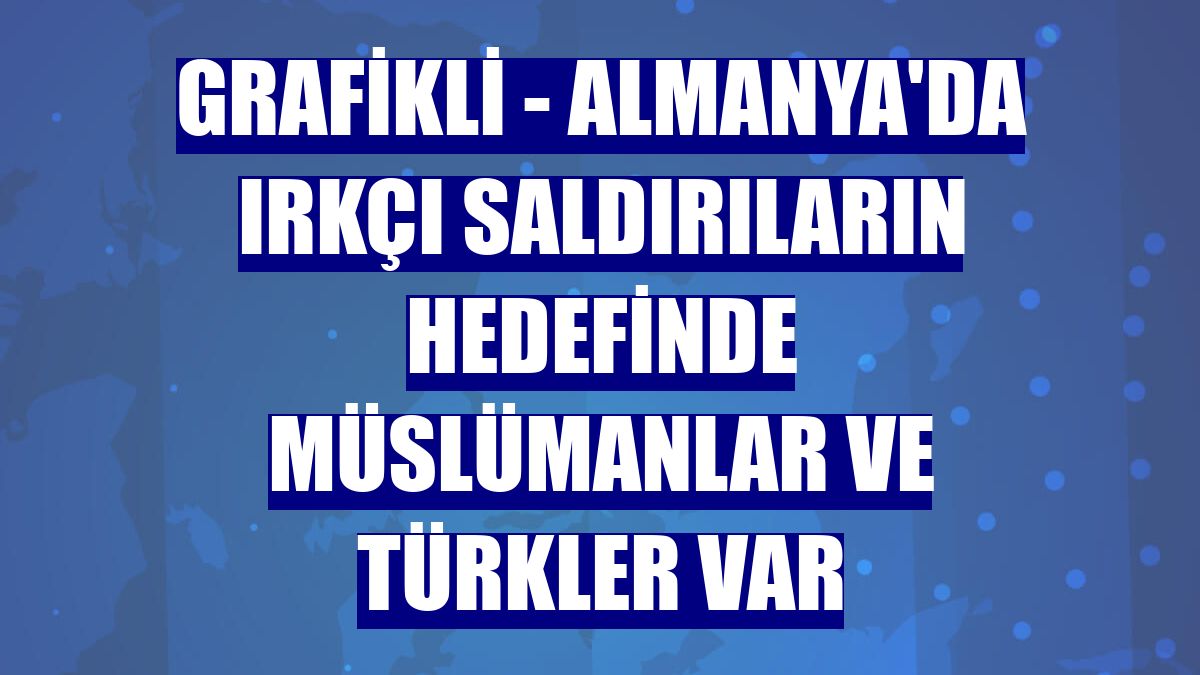 GRAFİKLİ - Almanya'da ırkçı saldırıların hedefinde Müslümanlar ve Türkler var