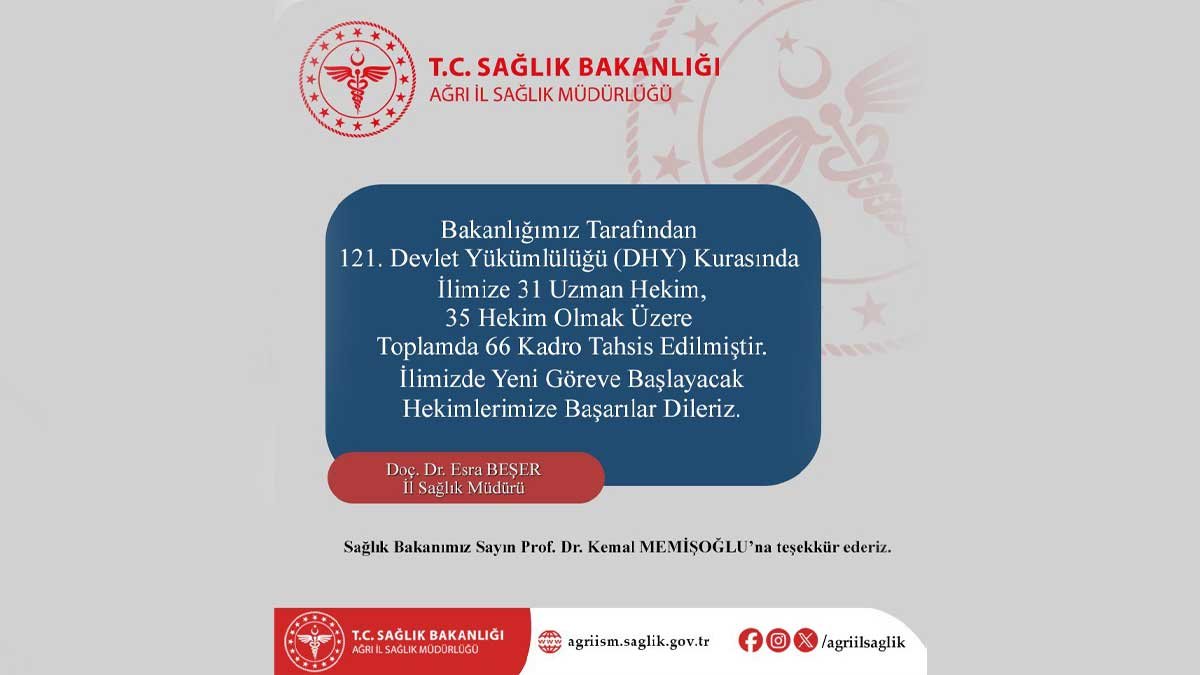 Ağrı'ya 66 Yeni Doktor Atandı