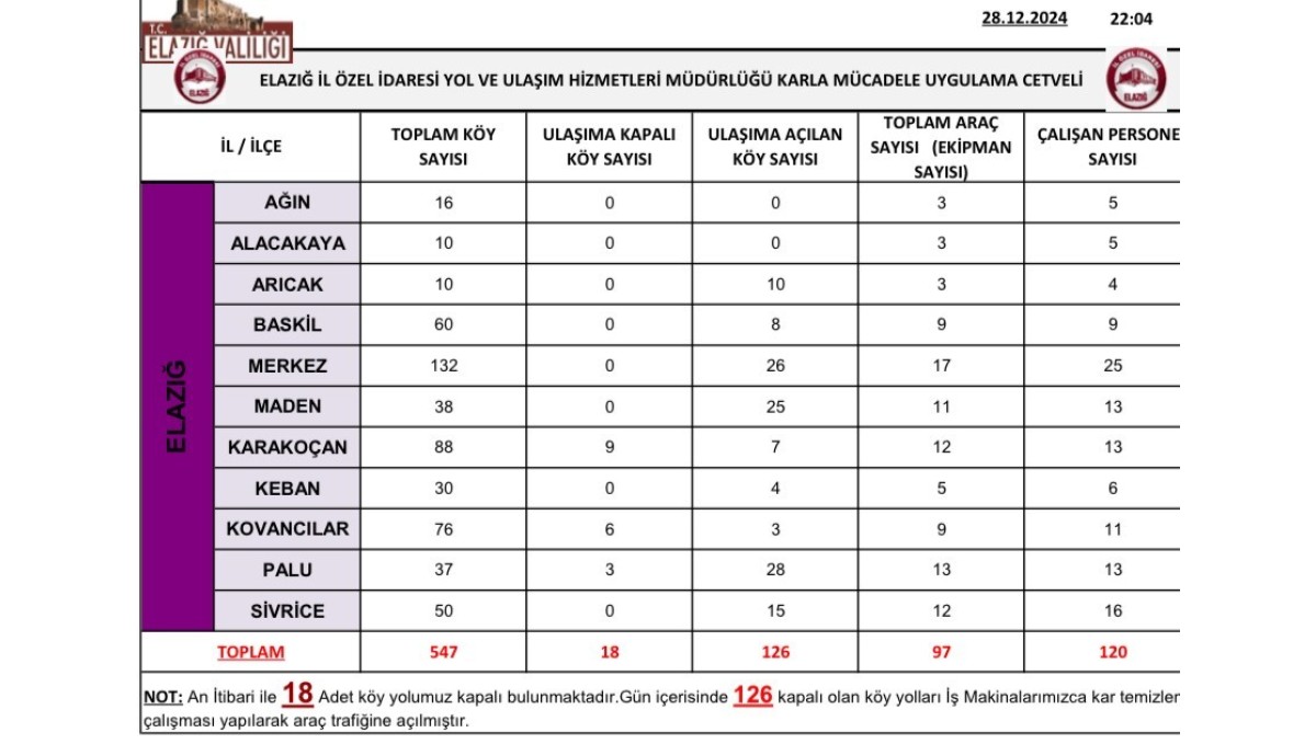 Elazığ'da karla mücadele çalışmaları sürüyor