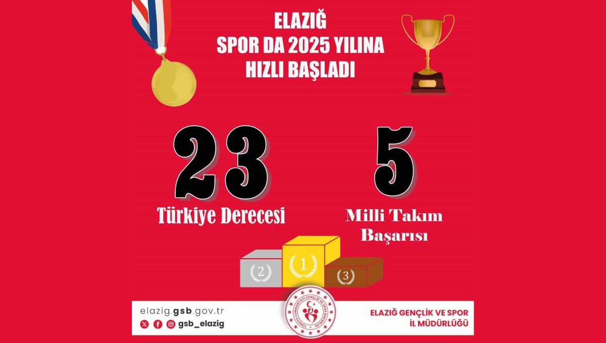 Elazığlı sporcular yeni yıla damgasını vurarak hızlı başladı