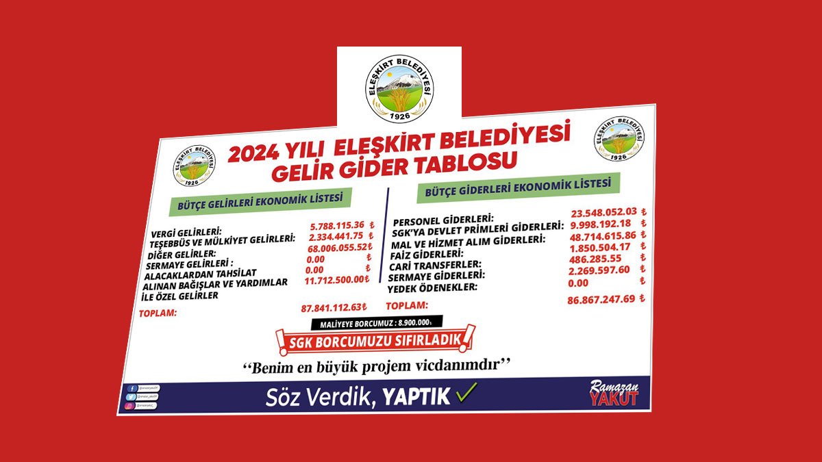 Eleşkirt Belediyesi, SGK Borcunu Sıfırladı