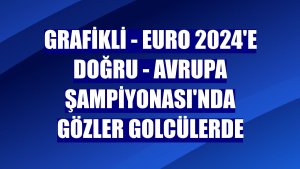 GRAFİKLİ - EURO 2024'E DOĞRU - Avrupa Şampiyonası'nda gözler golcülerde